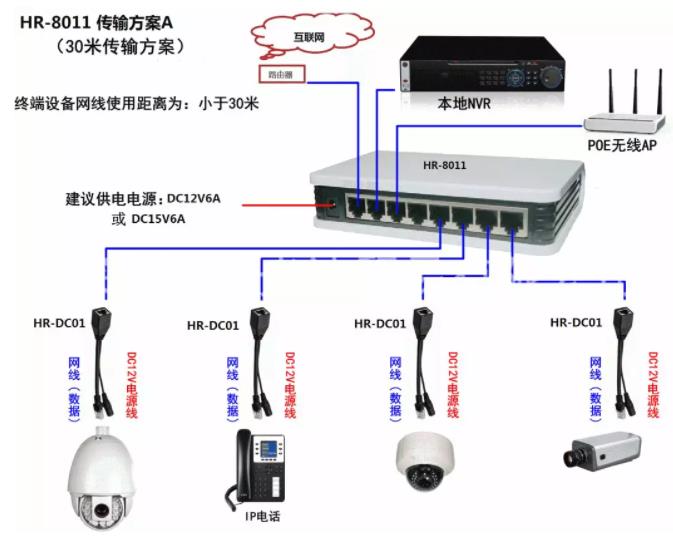 網絡監控安裝的五種方法