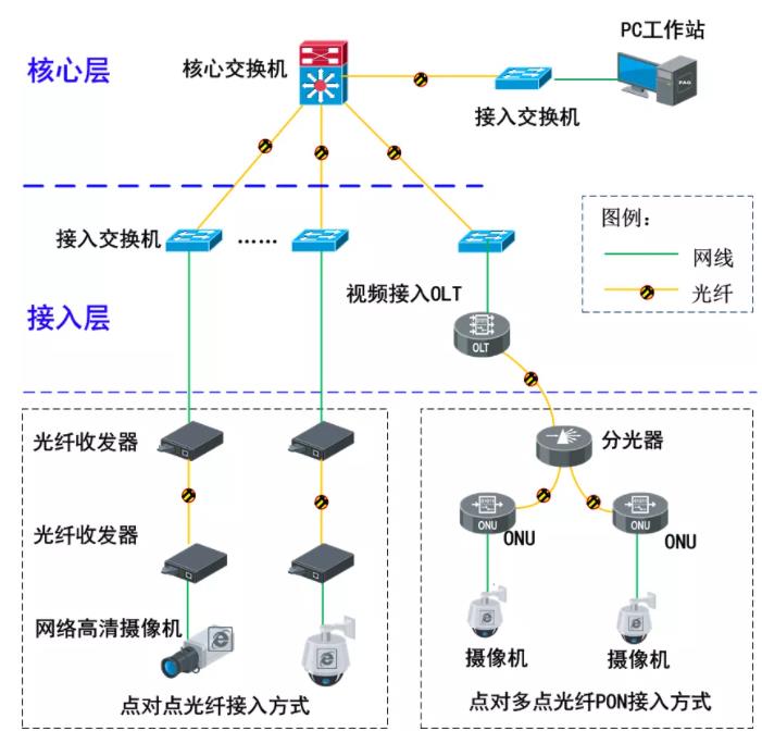 圖片數據中心核心網絡