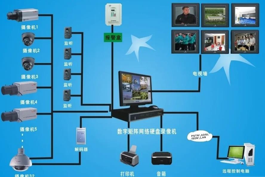 安防視頻監控設備