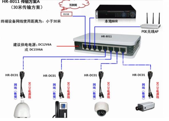 深圳安裝監(jiān)控有哪些特點，安裝方式有哪些